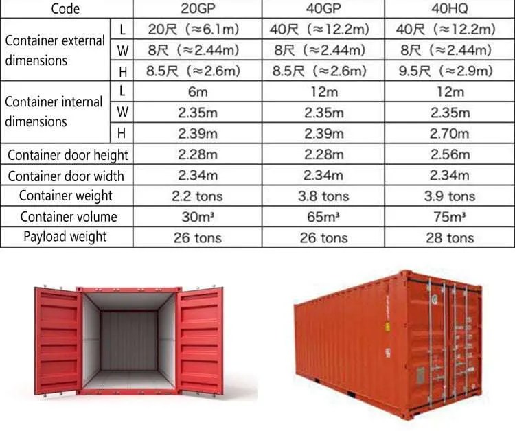 39.Cargo container size space