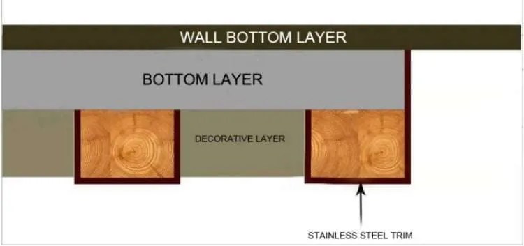 different between U-shaped stainless steel profiles