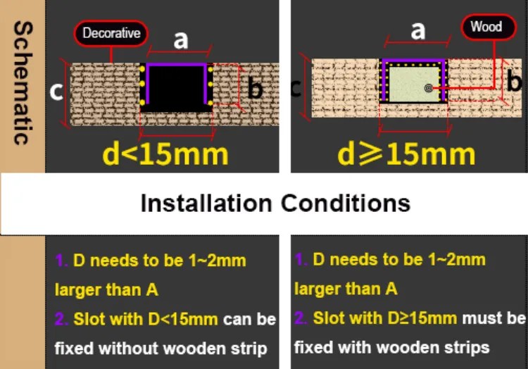 Embedded Stainless Steel Strips