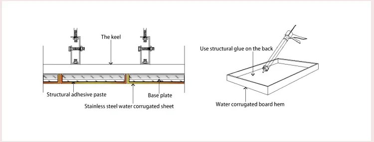 Schéma de structure de base1