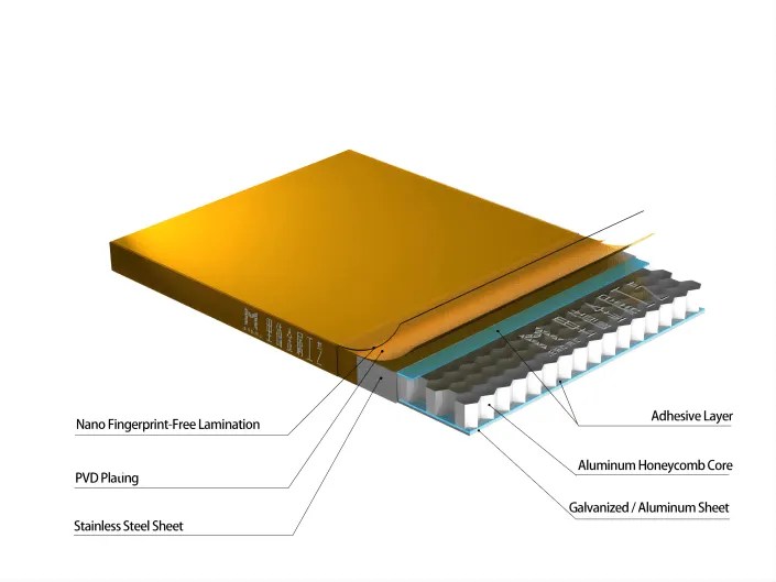 What is stainless steel honeycomb panel?