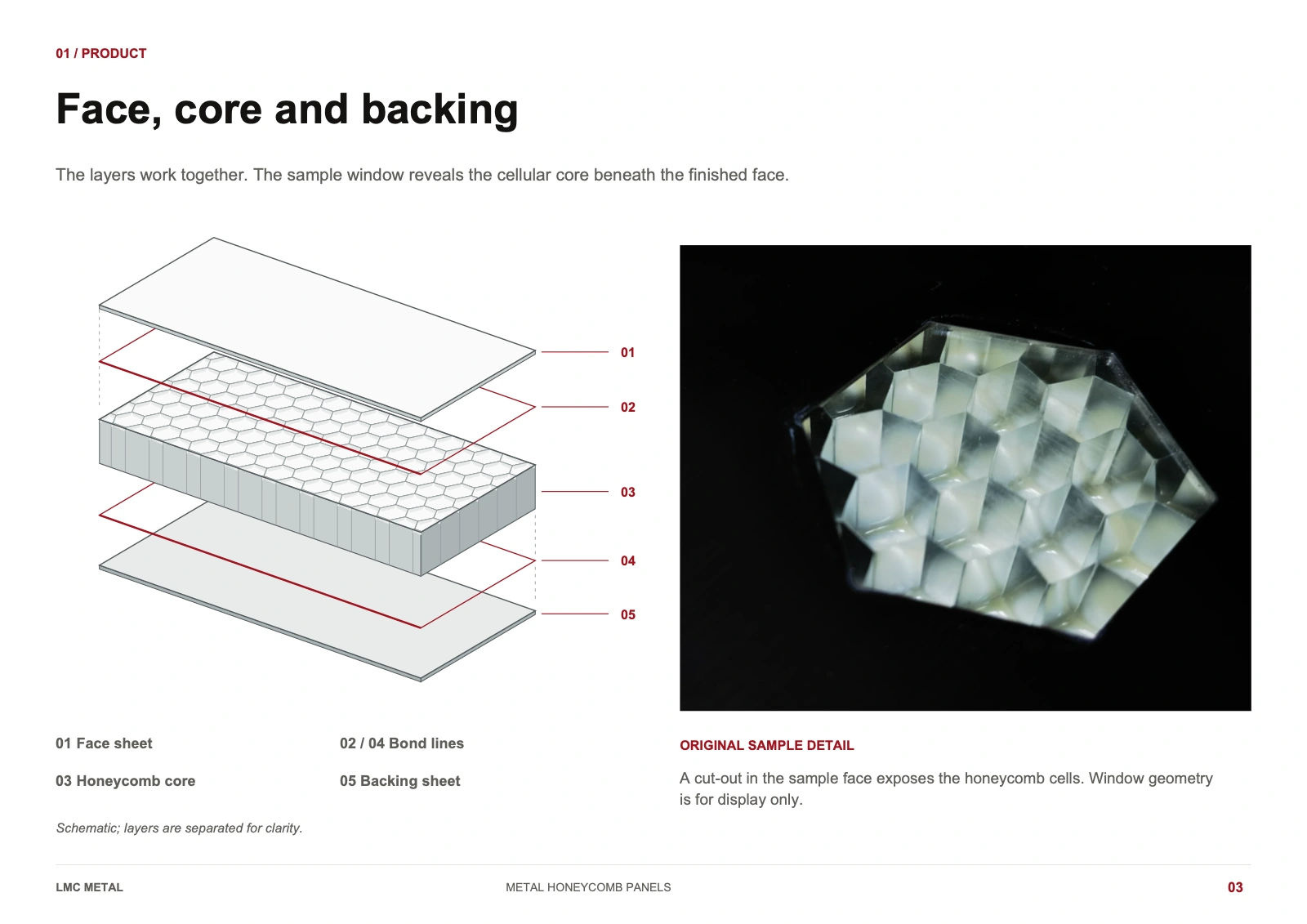 Face, core and backing · Page 03