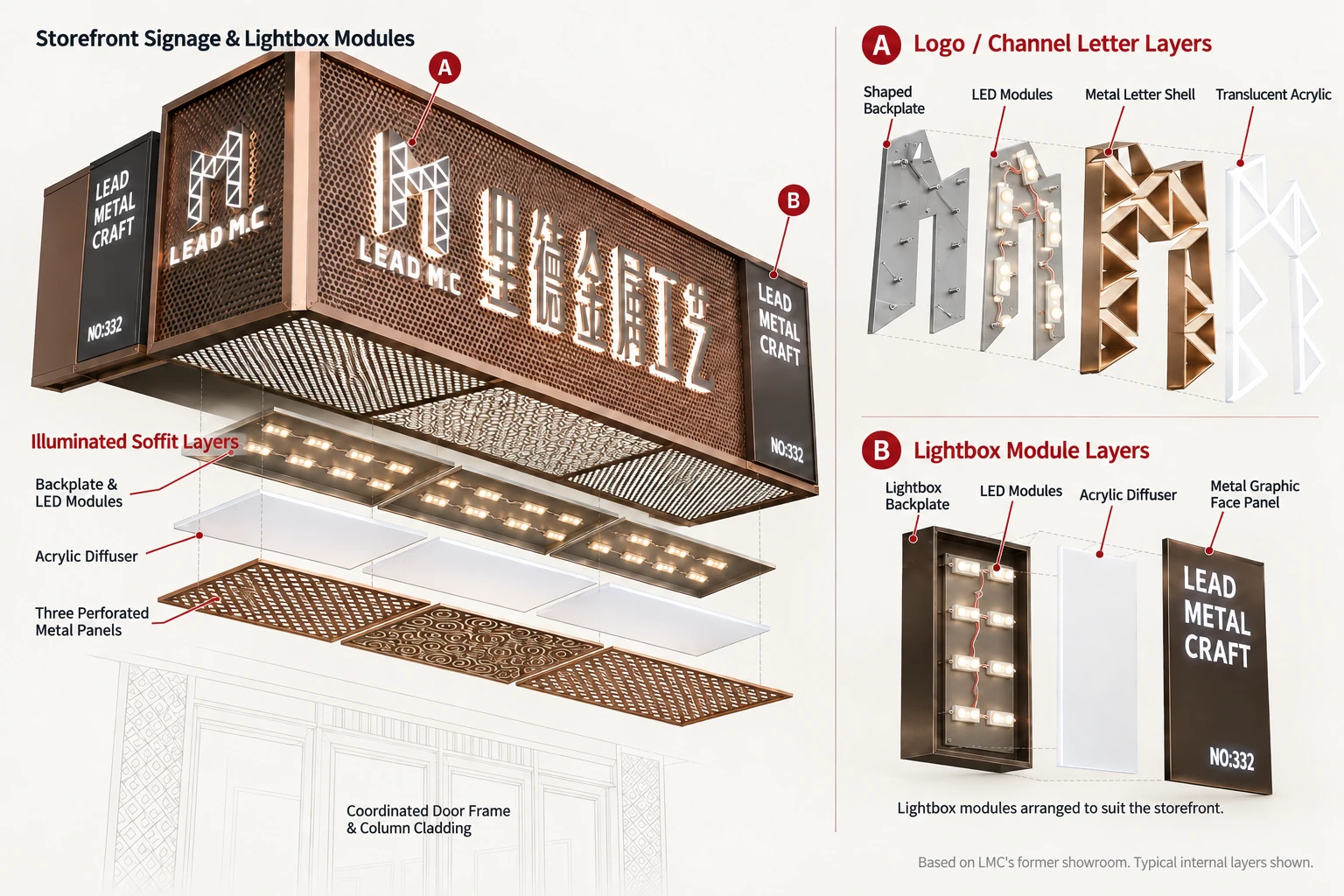 Exploded illustration of storefront signage, lightbox and illuminated soffit assemblies