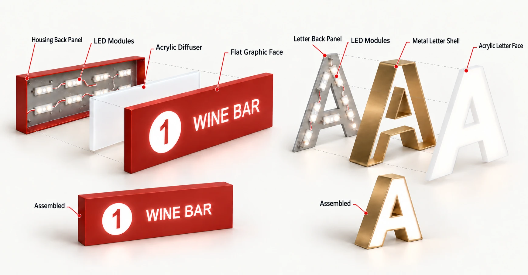 Flat Lightbox：Housing back panel、LED modules、Acrylic light-transmitting layer、Flat graphic face panel；Dimensional Illuminated Letter：Letter-shaped back panel、LED modules、Metal letter shell、Acrylic letter face