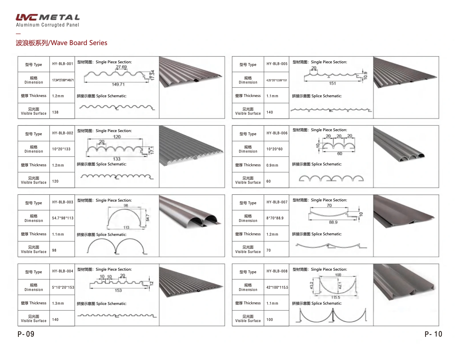 Corrugated profiles and connections