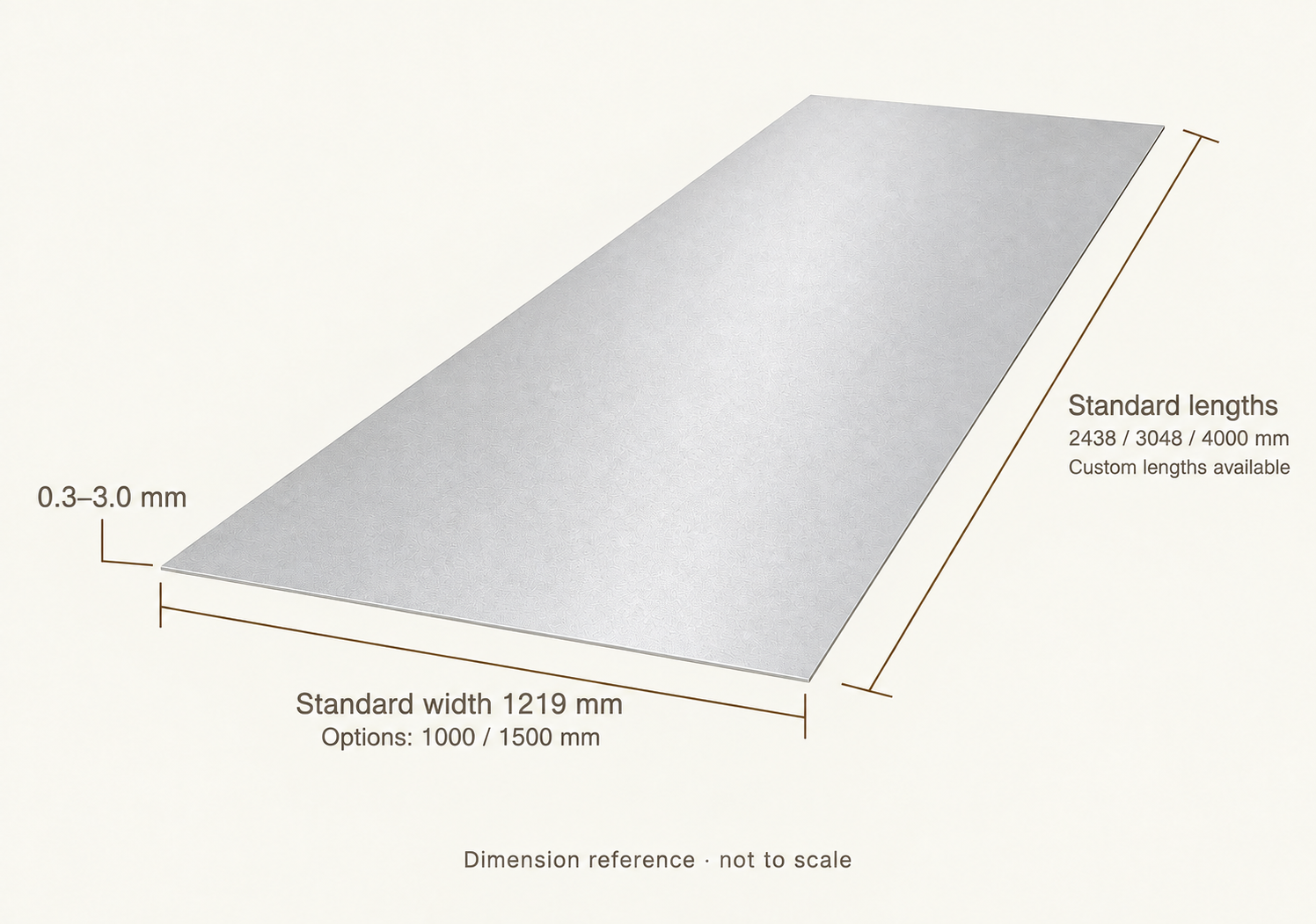 Thin silver sandblasted stainless steel sheet dimensions. Reference thickness: 0.3–3.0 mm. Standard width: 1219 mm. Optional widths: 1000 / 1500 mm. Standard lengths: 2438 / 3048 / 4000 mm. Custom lengths: Lengths can be customized. Over 4000 mm is an extra-long size and requires separate consultation. Dimension reference · not to scale.